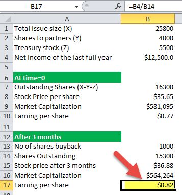 Shares Outstanding: Types, How to Fin.